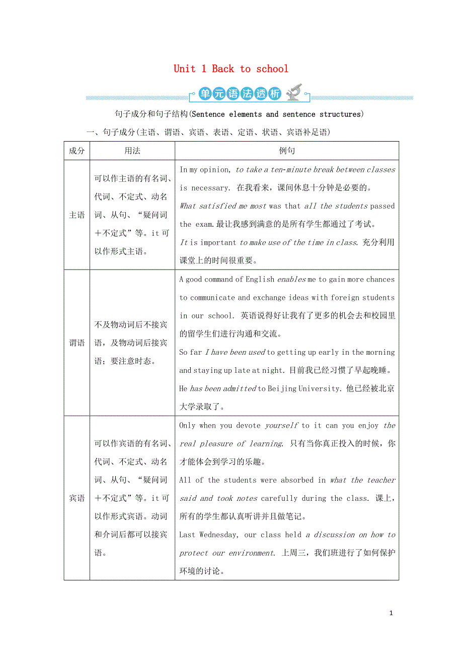 2021-2022学年新教材高中英语 Unit 1 Back to school S2单元语法透析（含解析）译林版必修第一册.docx_第1页