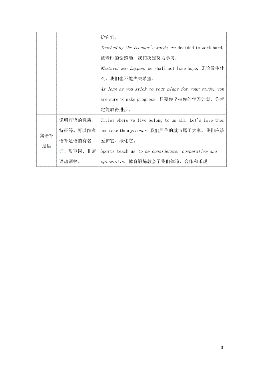 2021-2022学年新教材高中英语 Unit 1 Back to school S2单元语法透析（含解析）译林版必修第一册.docx_第3页