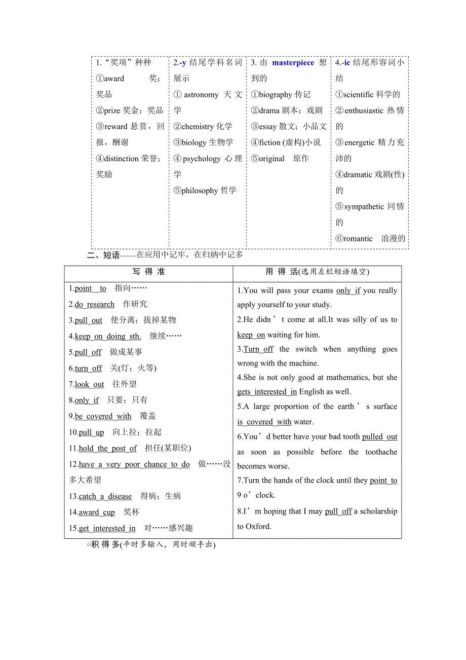 2020版高考英语新设计一轮复习重大版讲义：必修3 UNIT 6 PERSEVERANCE AND SUCCESS WORD版含答案 (2).doc_第2页