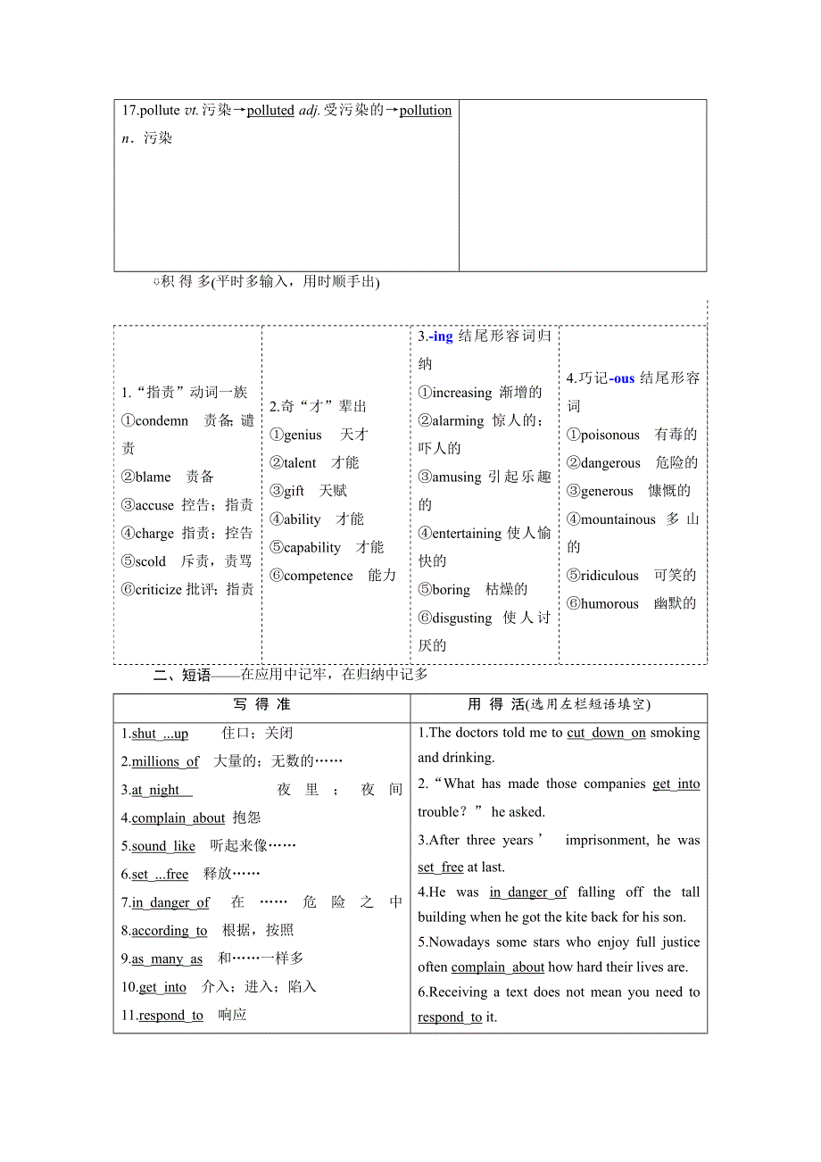 2020版高考英语新设计一轮复习重大版讲义：选修6 UNIT 1 PROTECTING OUR ENVIRONMENT WORD版含答案.doc_第2页