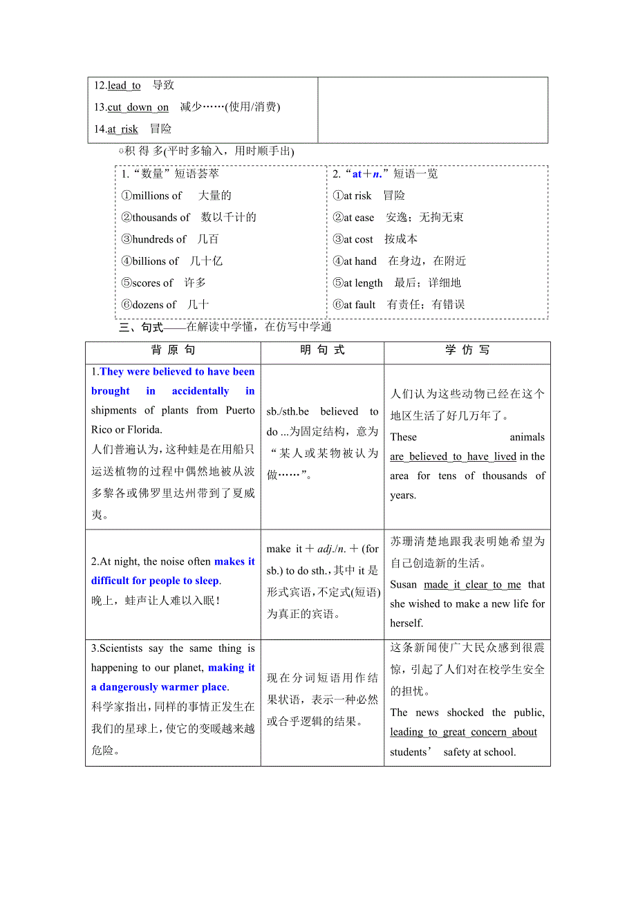 2020版高考英语新设计一轮复习重大版讲义：选修6 UNIT 1 PROTECTING OUR ENVIRONMENT WORD版含答案.doc_第3页