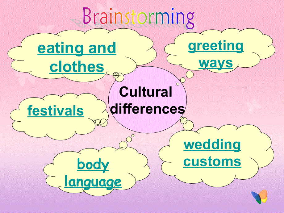 英语选修Ⅵ牛津译林版UNIT3课件（共33张）READING.ppt_第3页