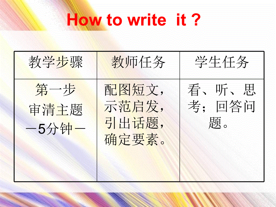 英语必修1外研版MODULE3分块PPT：WRITING.ppt_第3页