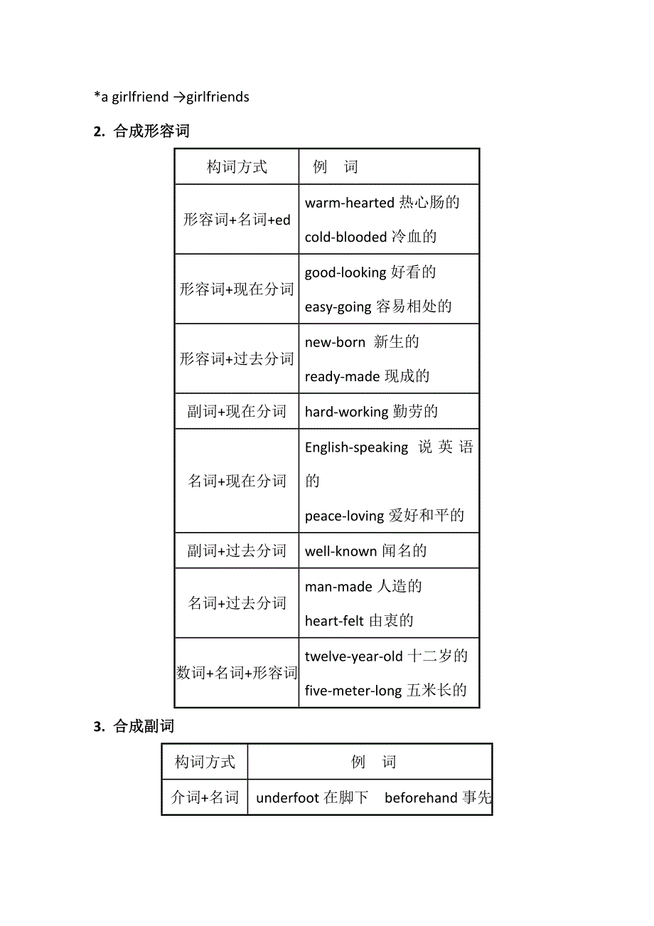 2020-2021学年英语人教版必修3学案：UNIT 5　LEARNING ABOUT LANGUAGE WORD版含解析.doc_第3页
