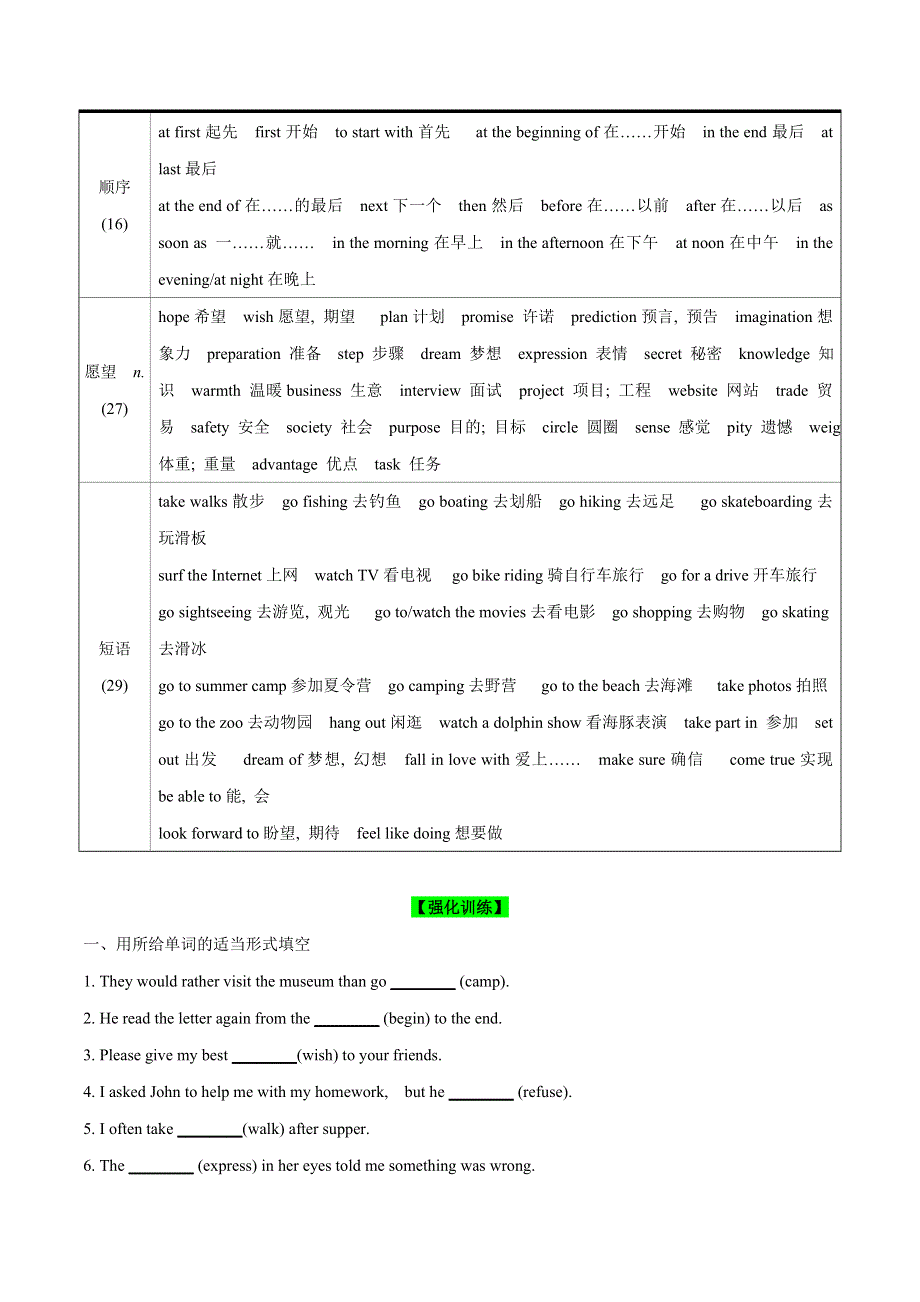 [31509532]分类03 计划期望-备战2022年中考英语考纲词汇分类记忆与强化训练(通用版).doc_第2页
