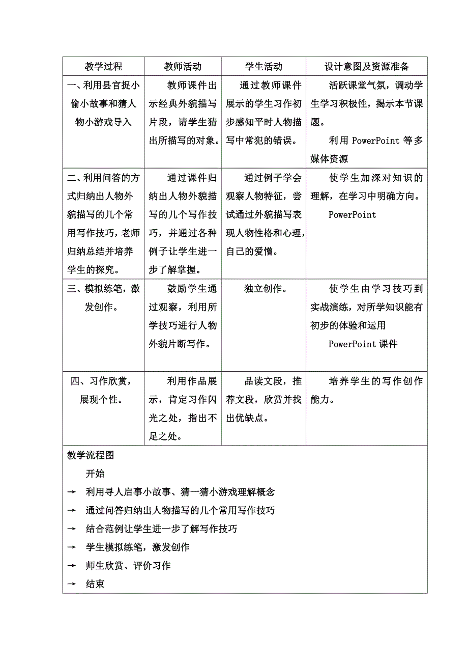 2021-2022学年高一语文人教版必修1教学教案：表达交流 写人要凸显个性 （3） WORD版含解析.doc_第2页