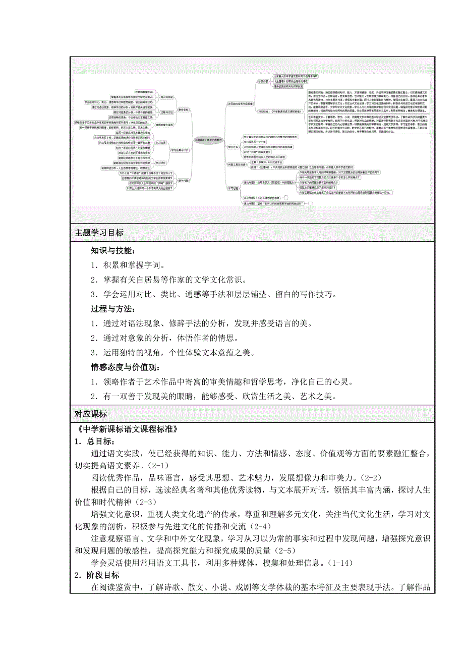 山东省济南市平阴县第一中学高一语文 感受艺术魅力主题单元设计 鲁教版.doc_第2页