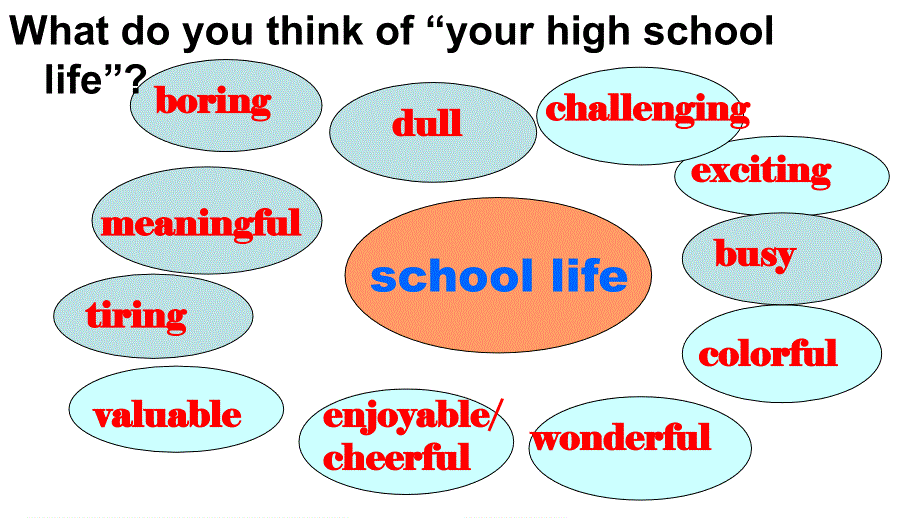 高中英语译林版模块一Unit1 Self-assessment(共28张PPT).ppt_第1页