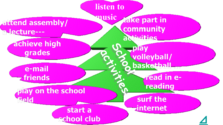 高中英语译林版模块一Unit1 Self-assessment(共28张PPT).ppt_第2页