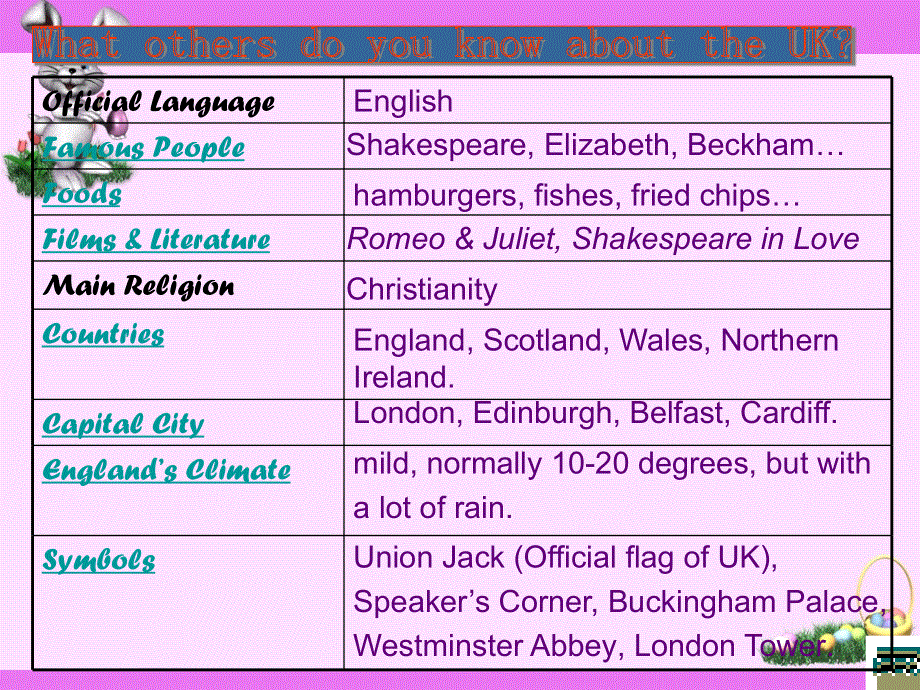 高二英语UNIT FIVE課件.ppt_第3页