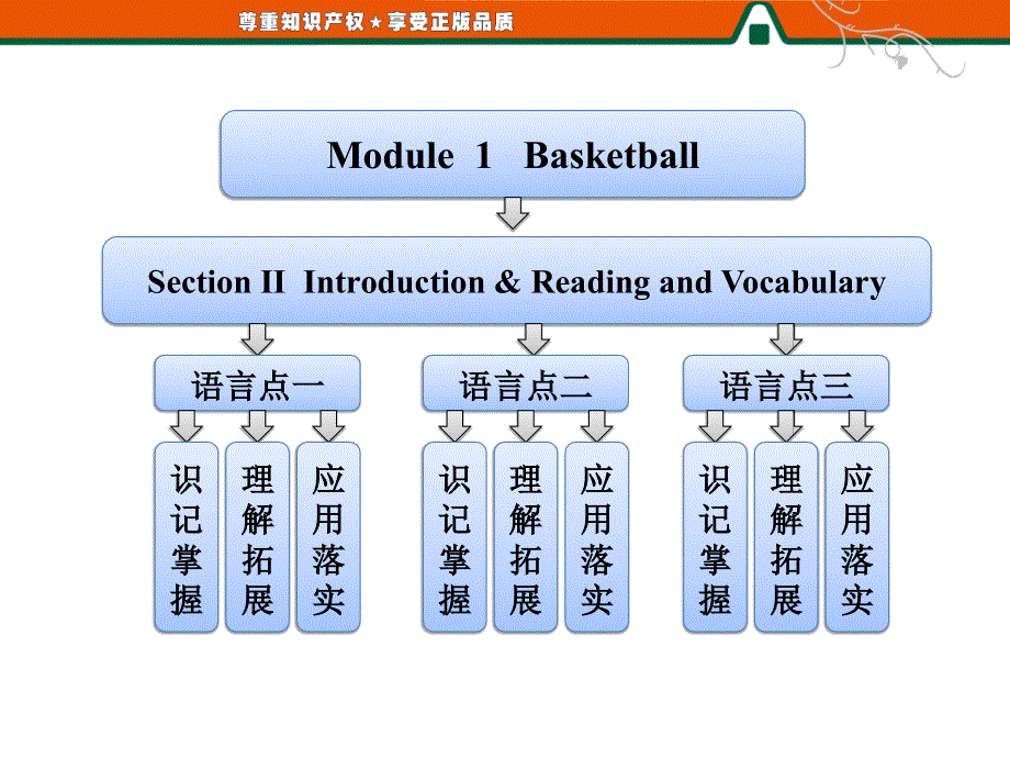 高二英语同步课件：MODULE 1 SECTION Ⅱ INTRODUCTION .ppt_第1页