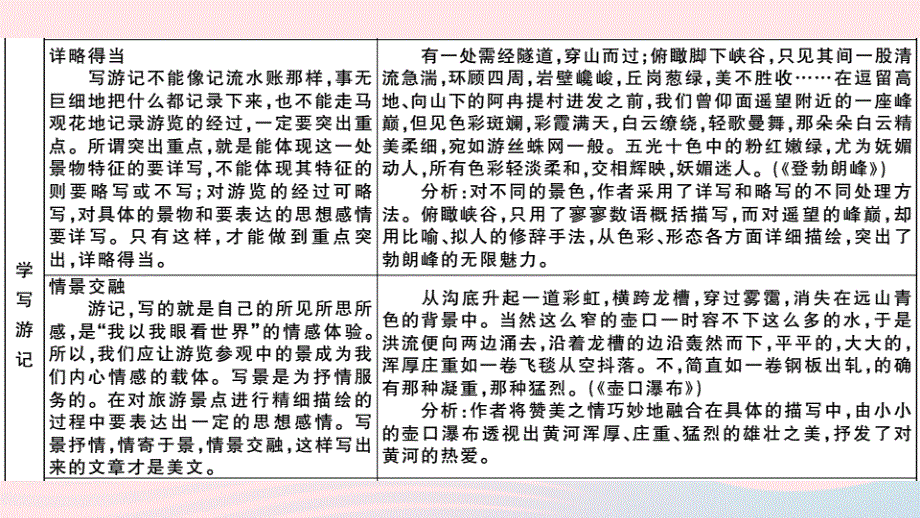 通用版2020春八年级语文下册第五单元写作指导学写游记习题课件新人教版.ppt_第3页